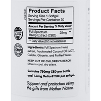 CBD Softgels